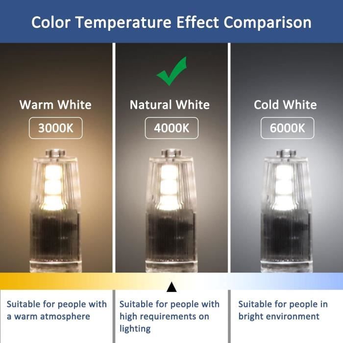 Ampoule LED G4 1.5W 180LM - Équivalent 20W Halogène, Blanc Chaud 3000K, 12V AC/DC - Neuf