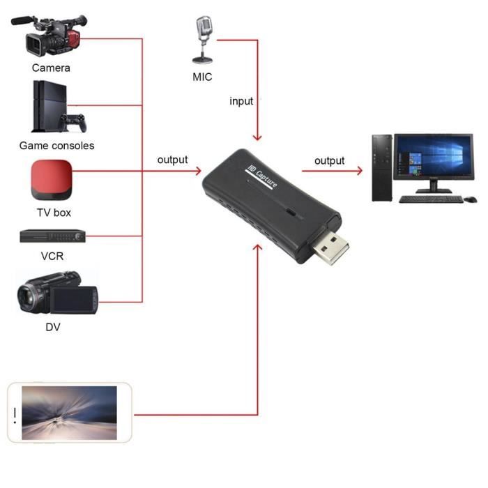 USB2.0 HDMI Acquisition Monitor Carte de Capture vidéo HDMI Transfert Rapide de données Couleur: Noir 