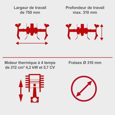 Hyundai - Motobineuse Thermique 212 cm³ Largeur de Travail 55 cm - Moteur 4 Temps, Roue Avant