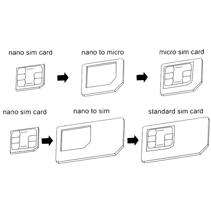 Adaptateur Nano Sim vers Sim et Micro Sim