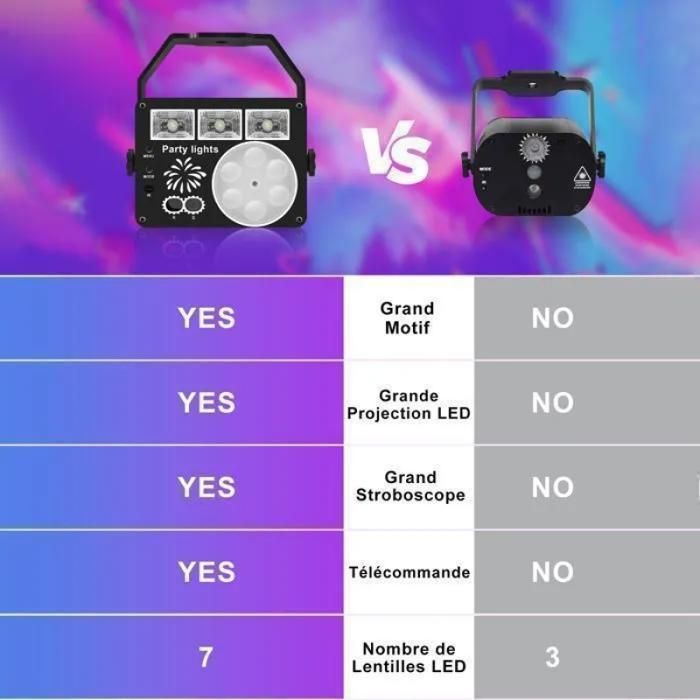 Boule Disco Rotative - Noname - Rechargeable - Lumière Stroboscopique RGB LED - USB - 1W 4LED