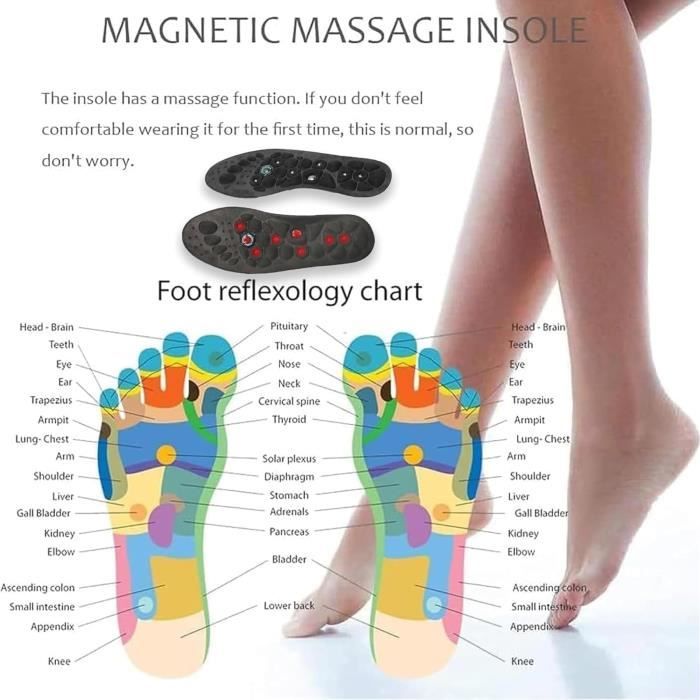 Semelles Acupression Magnétiques ZYNERY - Gel Confort, Découpables 35-45, 5 Aimants Pour Soulager Les Pieds
