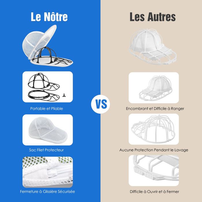 Nouveau support de protection de nettoyage pour casquette de Baseball, rondelle pliable, cadre de lavage pour chapeaux, prévention de la déformation, Cage de lavage, chapeau à Double pont  200000297