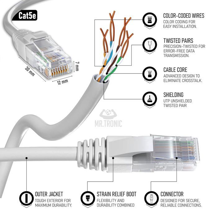 Câble Réseau UTP Cat.5e Blendend - 0.5m - AWG24 - Pour Ethernet Haut Débit Maison/Bureau