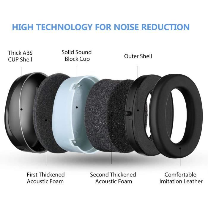 Cadeau-Sonew coussin de remplacement pour casque Coussinet d'oreille