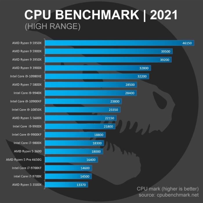 PC Gamer, AMD Ryzen 7, RX550, 2To HDD, 16 Go RAM,3