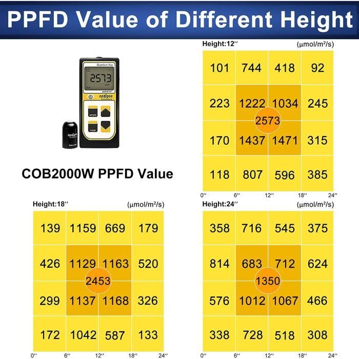 Phlizon 2000w cob deals