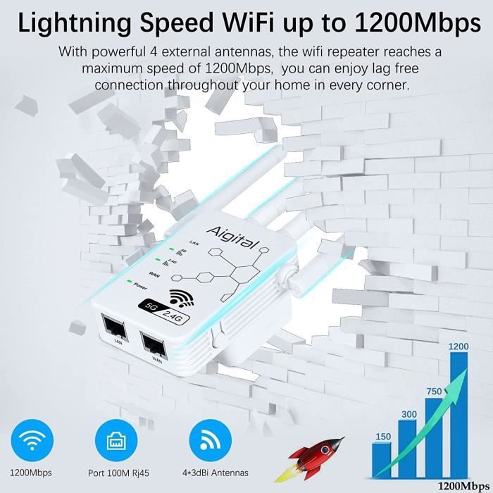 Répéteur WiFi Double Bande 1200 Mbps - 4 Antennes, 2 Ports LAN - Compatible Toutes Box, Modes Répéteur/Routeur/AP