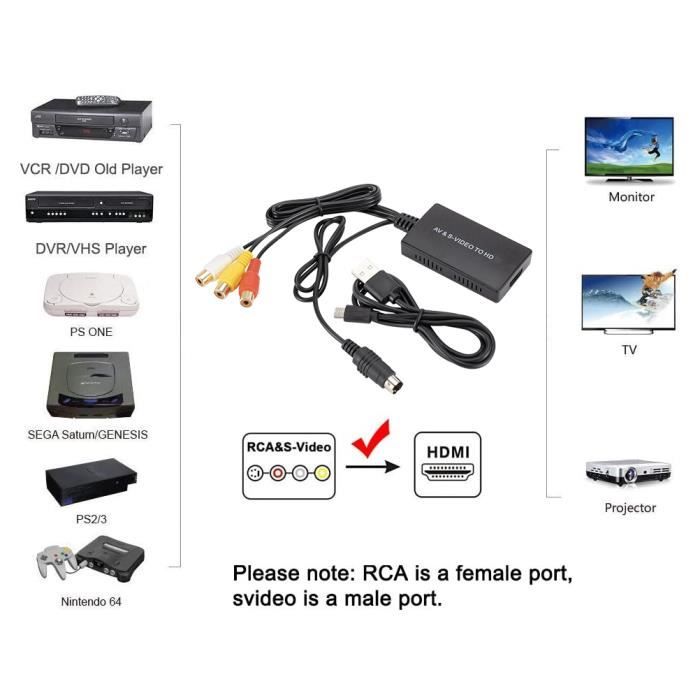 SURENHAP Adaptateur de péritel vers HDMI sortie HD avec câble - Cdiscount  Informatique