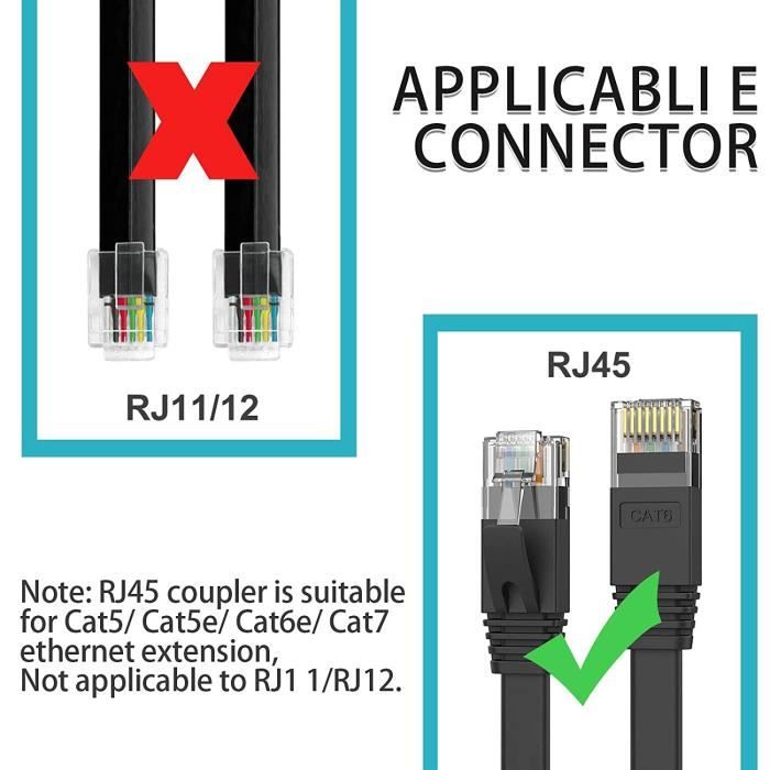 Coupleur RJ45, Connecteur de Réseau Adaptateur d'Extension d’Ethernet pour  Cat7/ Cat6/ Cat5e/ Cat5 Coupleur de Câble de Réseau Ethernet Femelle à