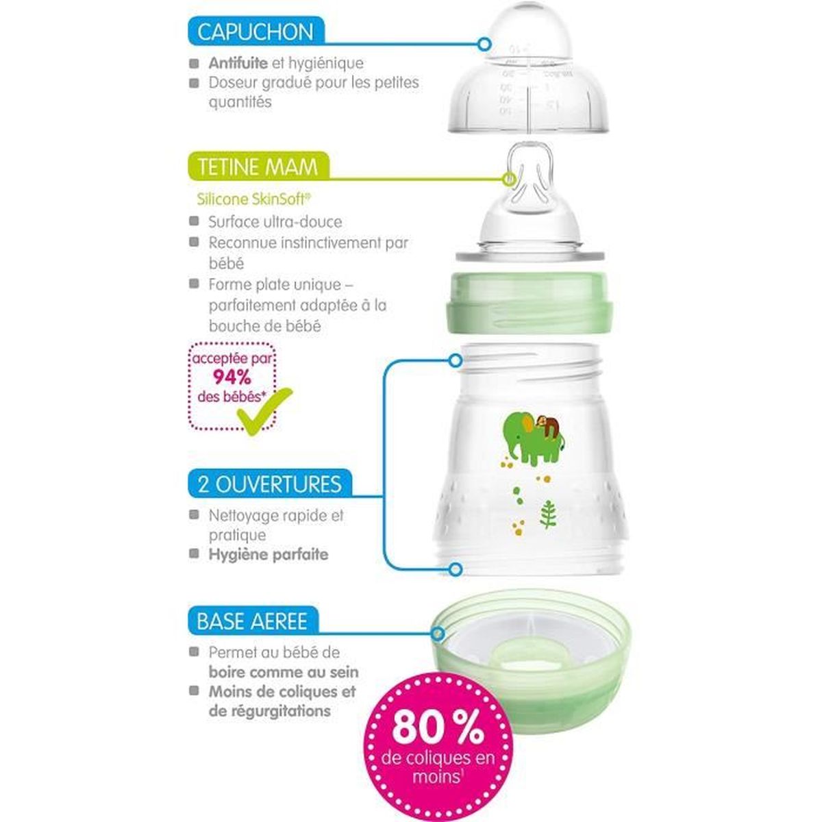 Mam Biberon Easy Start Anti Colique Avec Base Aeree 160 Ml 0 Mois Tetine Debit 1 Vitesse Lente Pour Nouveau Nes Rose Cdiscount Puericulture Eveil Bebe