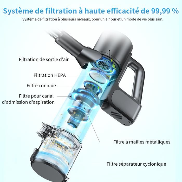Filtration HEPA du Linkifly A9 neuf