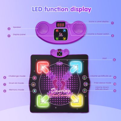 Lean Toys Tapis de danse musical interactif pour enfants, Bluetooth, 9 niveaux (28733) au meilleur prix sur Lean Toys Tapis de danse musical interactif pour enfants, Bluetooth, 9 niveaux (28733) au meilleur prix sur