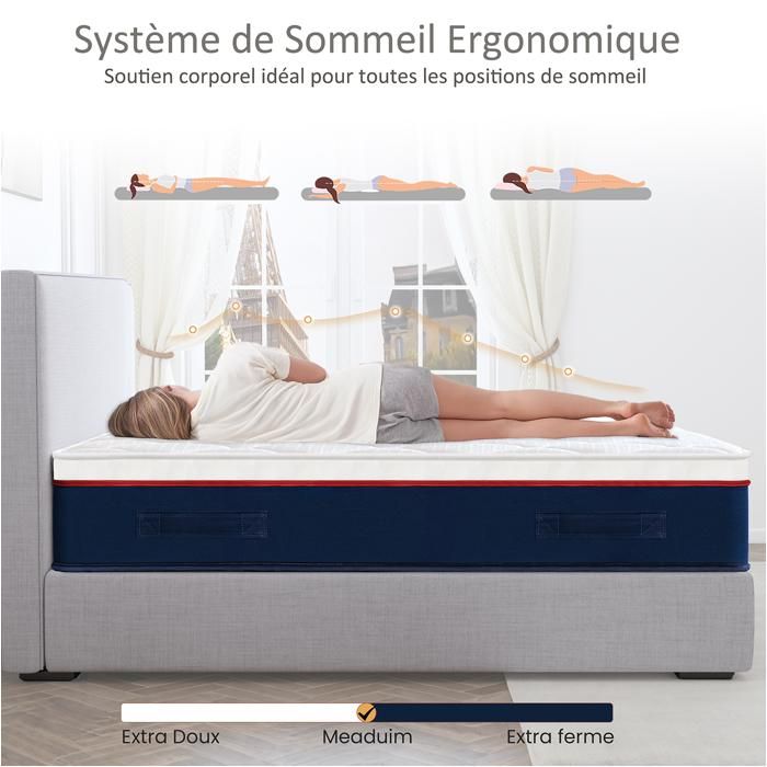 Sitemapcdatahttpsinfbizidmatelas Tres Ferme 140x190null