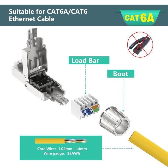 20 Keystones RJ45 Cat6a Blindés Sans Outil GGM PRJC6A10G Gigamedia Pour Câble 45m