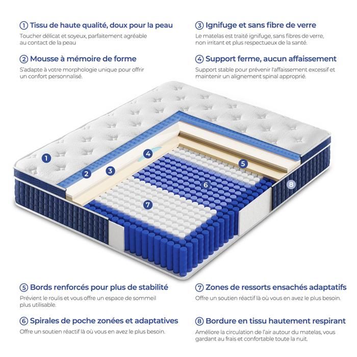 Matelas 160x200 Ressorts Ensachesnull