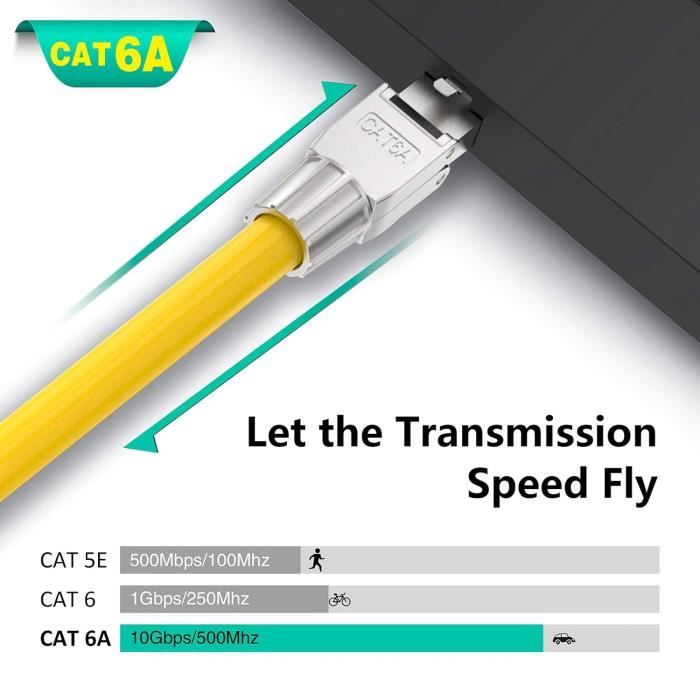 Connecteur RJ45 sans outil CAT6a blindé 360° - IDCORIG6AFS