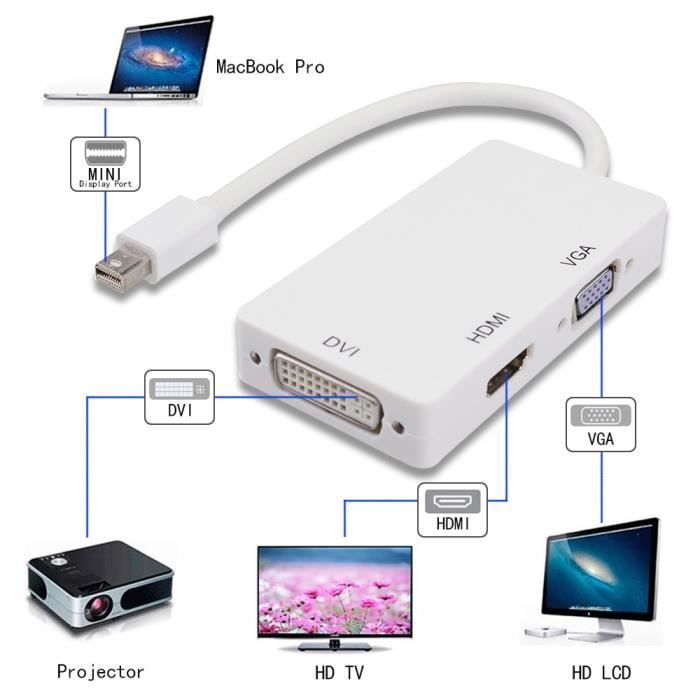 Adaptateur Mini-DisplayPort Femelle Vers HDMI Femelle - Pour Connecter Un Mac Ou PC à Un écran, TV Ou Projecteur HDMI