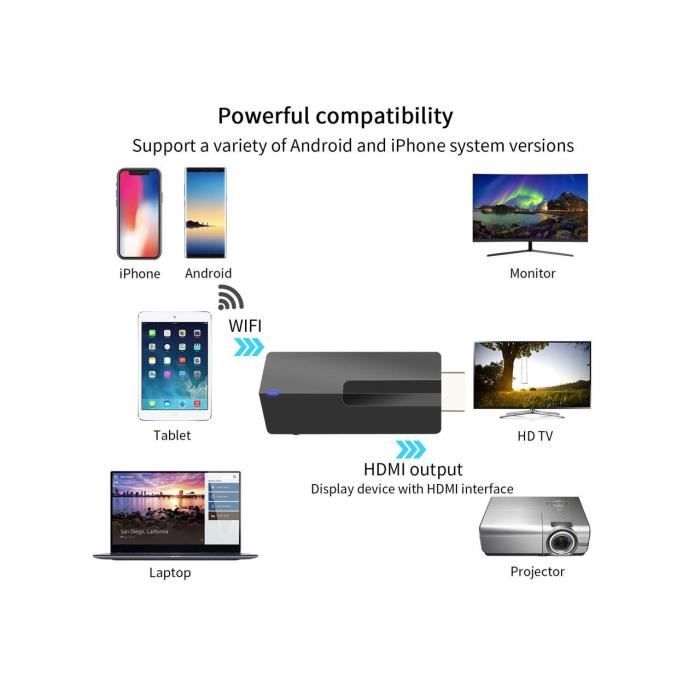 Adaptateur Sans Fil HDMI YEHUA - Miracast/AirPlay 4K - Double Bande 5G/2.4G - Pour Android, IOS, Windows, MacOS