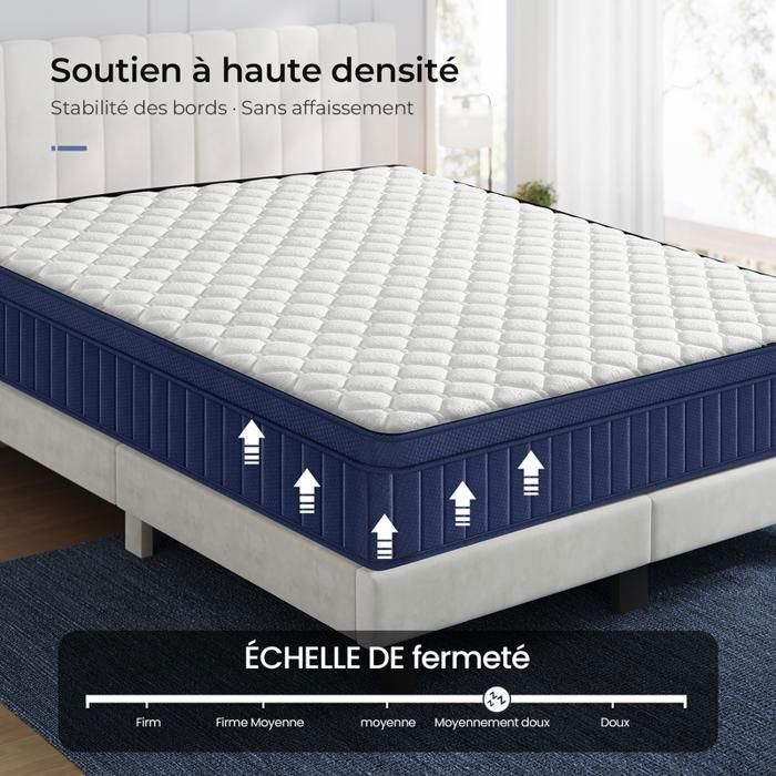 Sitemapcdatahttpwwwinfbizidmatelas 160x200 Ferme