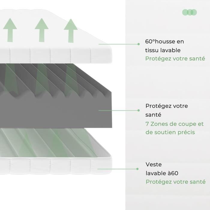 Novilla Matelas 140x190, 18cm, Matelas Mousse à Mémoire De Forme En Gel