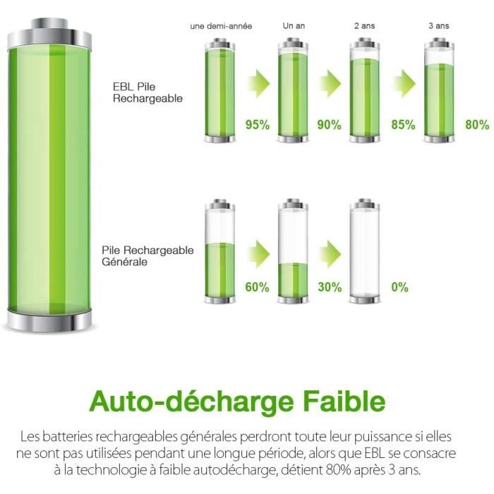 EBL 8PCS Piles Rechargeables AAA 1100mAh 1,2V Ni-MH, Haute Capacité Réelle  Batteries Rechargeables, avec Boîte de Stockage de Piles : :  High-Tech