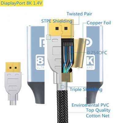2M - Câble DisplayPort 1.4, 240Hz 8K-60Hz 4K-240Hz 2K-144Hz HBR3 32.4Gbps  DSC 1.2, HDCP 2.2, G-Sync & Free-Sync - Gris - Cdiscount TV Son Photo