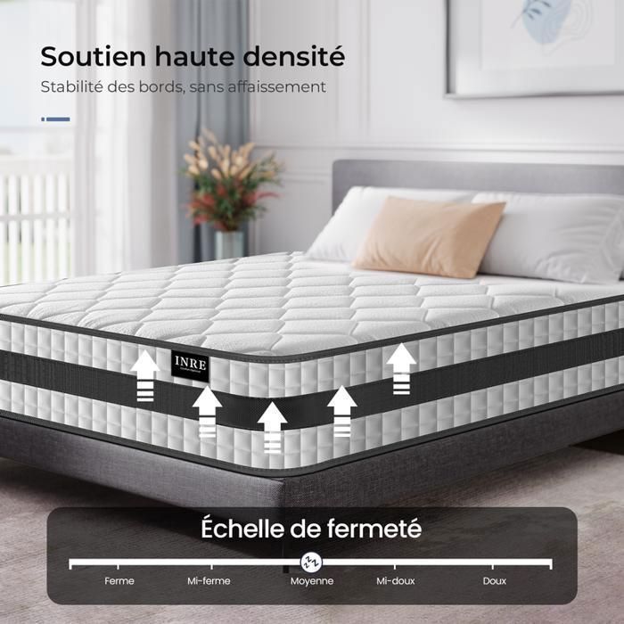 Sitemapcdatahttpwwwinfbizidmatelas Ferme 160x200null