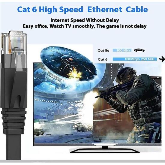 Cable ethernet 15m, câble réseau rj45 plat haute vitesse(15 clips