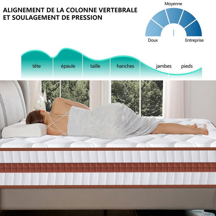 Sitemapcdatahttpsrfswindecoocombut Matelas 90x190null