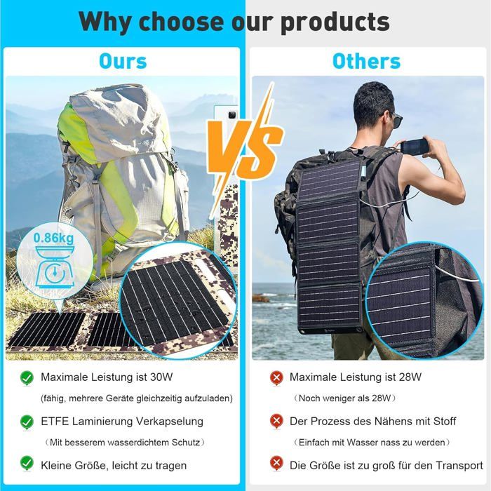 Panneau Solaire Pliable 30W 12V – Avec USB Et Type C, étanche, Pour Camping Ou Auto