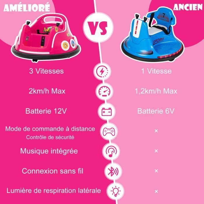 COSTWAY Auto Tamponneuse Électrique 6V pour Enfants 2-5 Ans, Voiture Auto Tamponnante Tournante 360° avec Lumières Clignotantes Colorées, Musique, Manette et Télécommande, 57 x 75 x 42 cm (Rouge