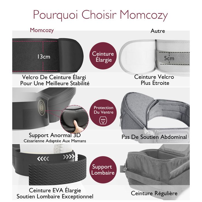 Porte-bébé Respirant Momcozy Air Mesh - Pour Nouveau-né à 20 Kg, Maille 3D, Dos En X | Léger, Sans Inserts, Pour Temps Chaud - 12