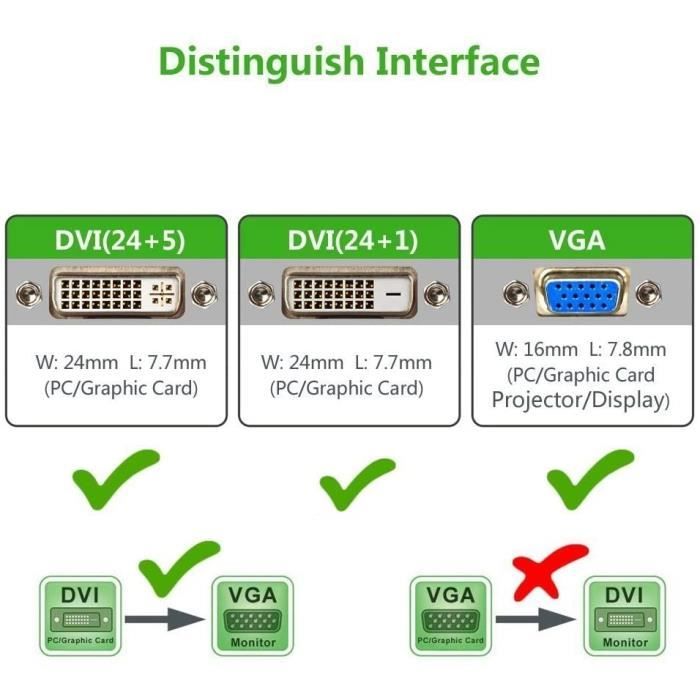 Cable DVI vers VGA adaptateur DVI D 24 1 Supporte 1080P 60Hz pour PC Carte  Graphique Écran Moniteur et Projecteur[L850] - Cdiscount Informatique