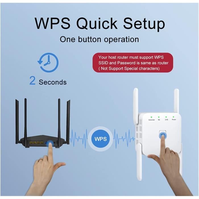 Acheter Répéteur Wifi sans fil 5G, 1200mbps, amplificateur Wifi, extension  du réseau de Signal, longue portée, 5Ghz