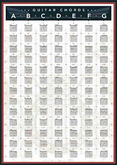 Maîtrisez la Guitare avec Facilité : Affiche des Accords de Guitare 62x93 cm