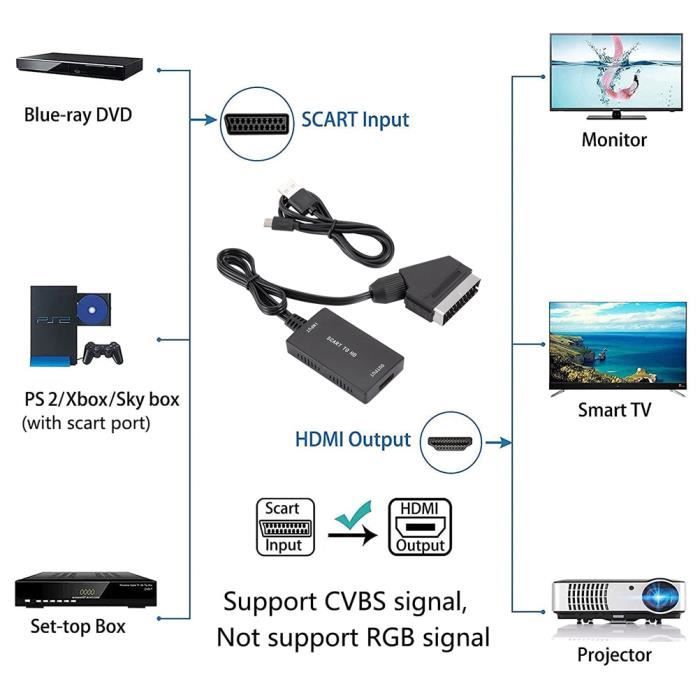 AMANKA Adaptateur Peritel HDMI, Convertisseur Péritel vers HDMI SCART HDMI  Adaptateur Compatible 720P/1080@60HZ pour HDTV DVD Blu-Ray Boîtier Décodeur
