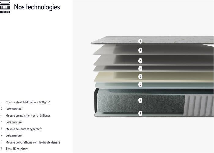NOVEMBER- Ensemble Matelas + Sommier & tête de lit LED (140 x 200cm)- Matelas Orionis Mousse Mémoire de Forme d'épaisseur 22cm + Lit Stable & Robuste, revêtement synthétique Gris NOVEMBER- Ensemble Matelas + Sommier & tête de lit LED (140 x 200cm)- Matelas Orionis Mousse Mémoire de Forme d'épaisseur 22cm + Lit Stable & Robuste, revêtement synthétique Gris