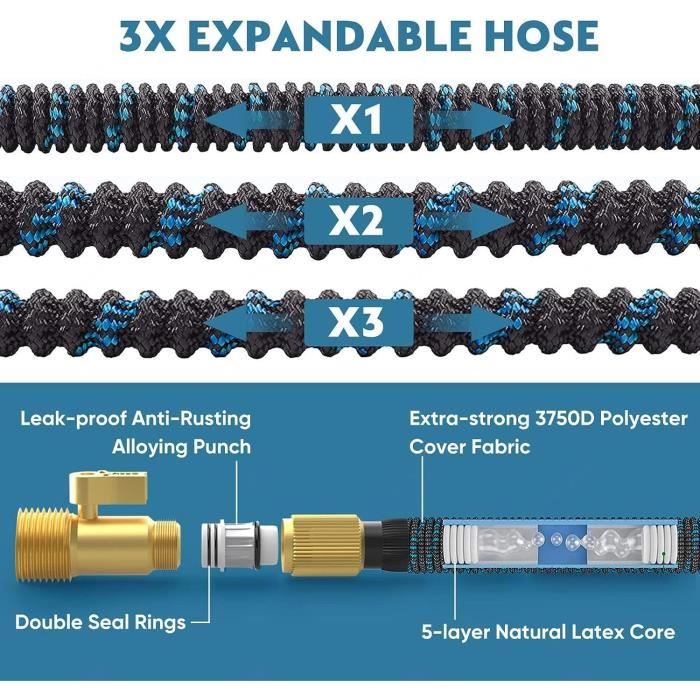 Tuyau d'arrosage professionnel 5 couches 19 mm (3-4 pouce) - Longueur