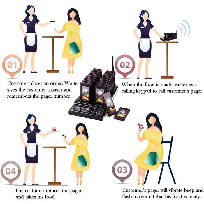 Retekess T112 Bipeur Restaurant 20 Unités - Portée 500m, 3 Modes, Vibration, 36h Autonomie
