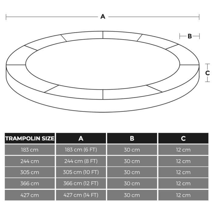 Coussin De Protection Pour Trampoline 244 Ou 305 Cm – UV Résistant, Antidéchirure, Mousse Haute Densité, Installation Facile