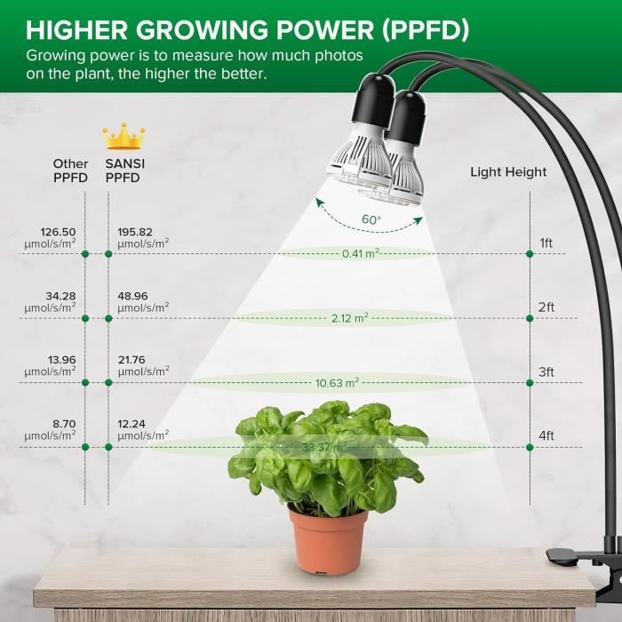 SANSI Pack De 2 Ampoules Horticoles LED E27 15W - Spectre Complet Pour Plantes D'Intérieur