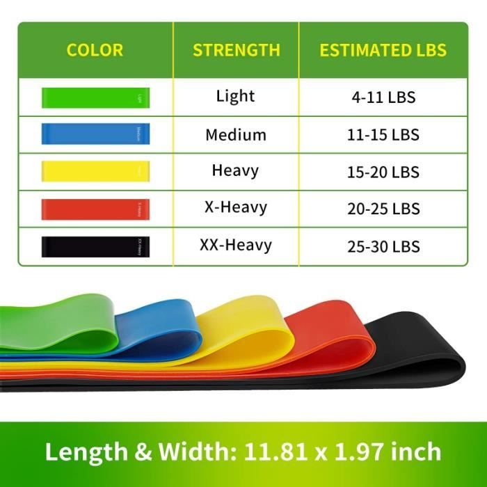 Lot De 5 Bandes élastiques De Fitness – Résistance Musculation – Avec Sac De Rangement – Neuf