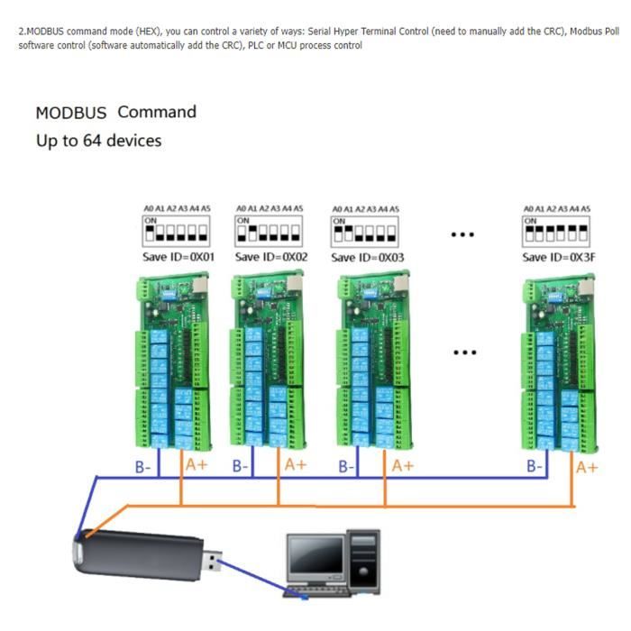 PAR - Module de commutation de relais RS485 Module de Commutation ...