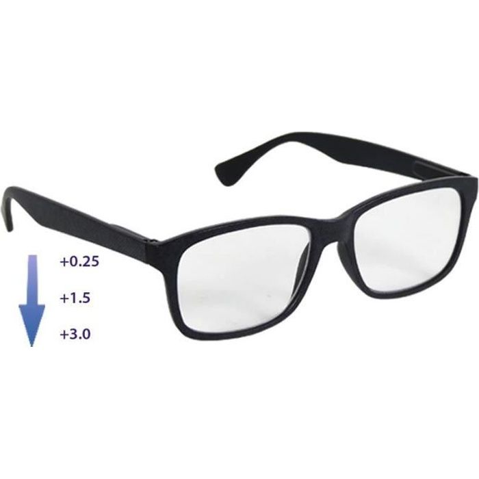 lunette de lecture progressive