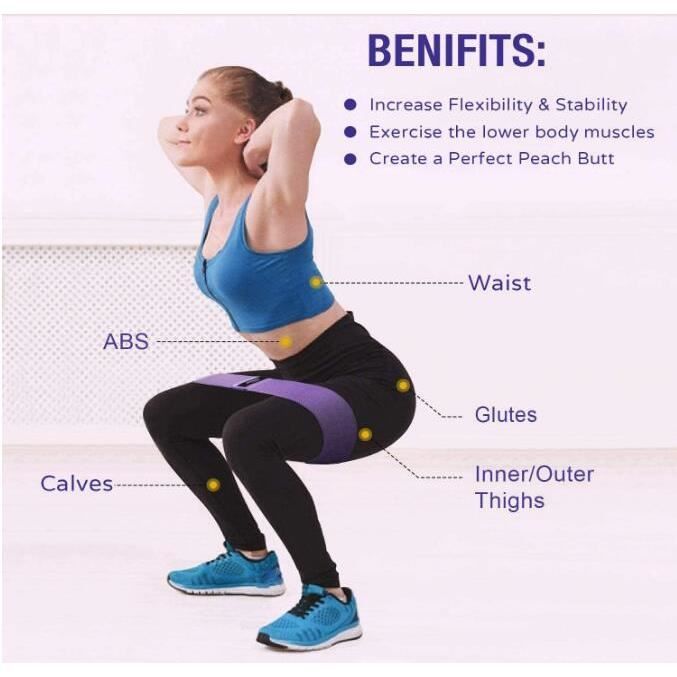 Bande Élastique Musculation 3 Pièces 2M - Set Résistance Pour Yoga, Pilates Et Fitness