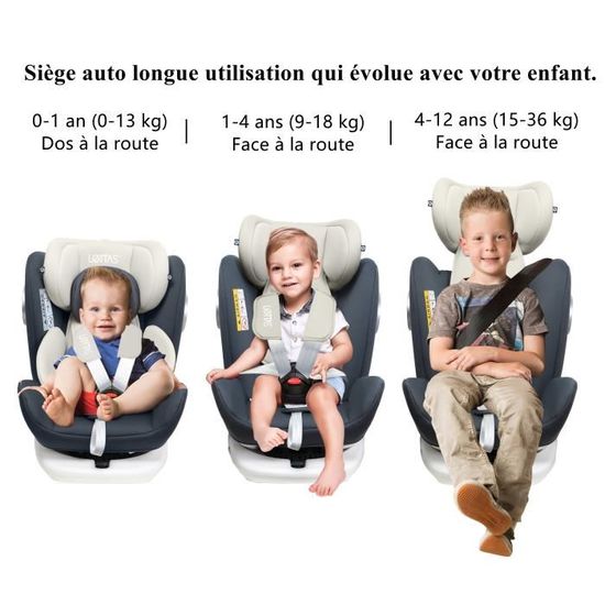 Siège auto 15kg 36kg - Équipement auto