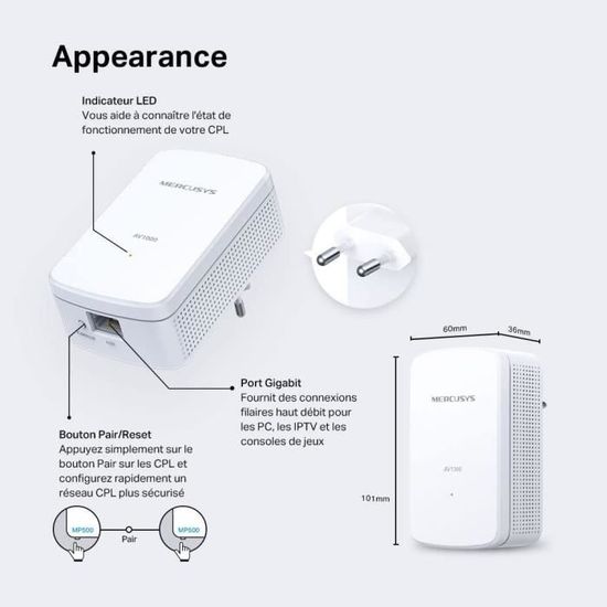NETGEAR PLP1000, CPL 1000 mbps avec Port Ethernet, Prse CPL Fbre