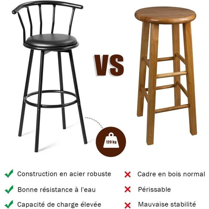 Tabouret De Bar En Lin, Lot De 2.Siège Bien Rembourré, Tabouret De Bar Pivotant, Ajustable En Hauteur Noir Woltu 91449471 Tabouret De Bar En Lin, Lot De 2.Siège Bien Rembourré, Tabouret De Bar Pivotant, Ajustable En Hauteur Noir Woltu 91449471
