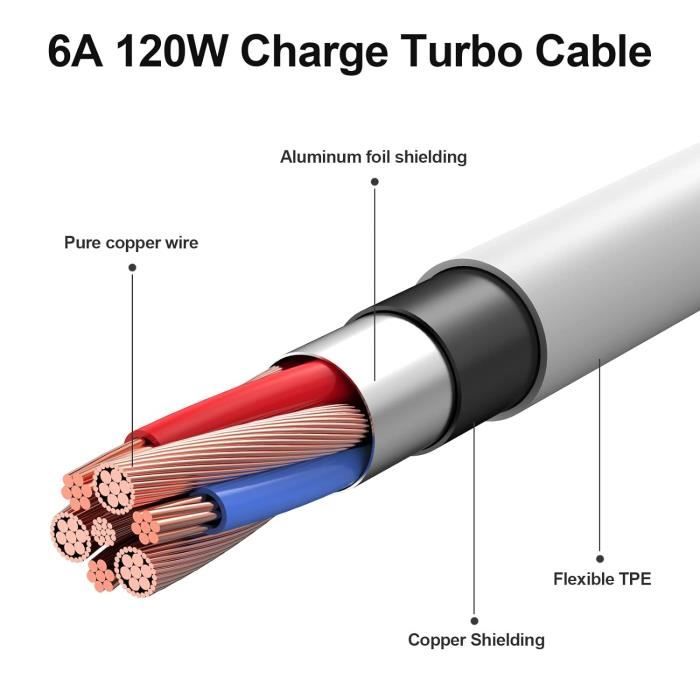 Câble USB C Charge Rapide (1M+2M/Lot de 2), 120W 6A USB Type C